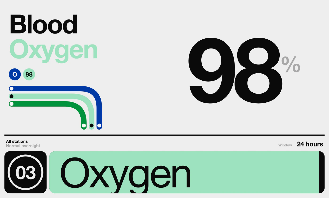SpO₂ readings in seconds screen interface