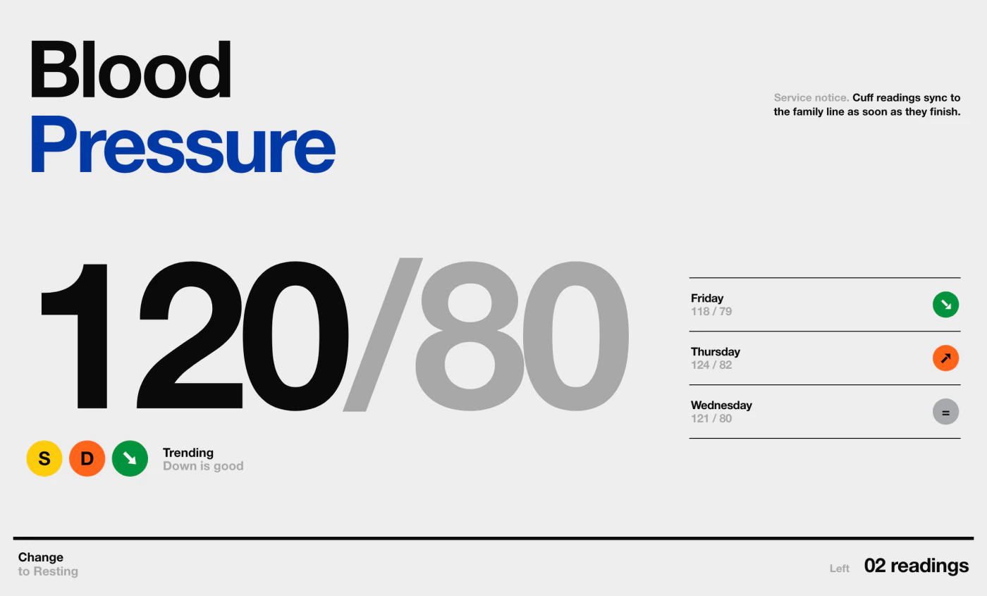 Guided blood pressure checks screen interface