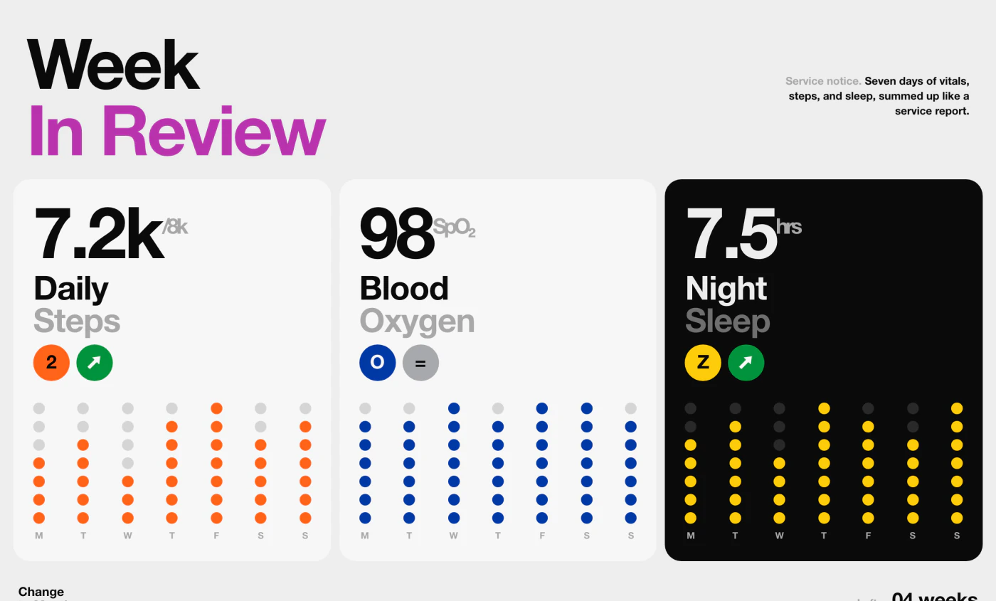 Your vitals, charted over time screen interface