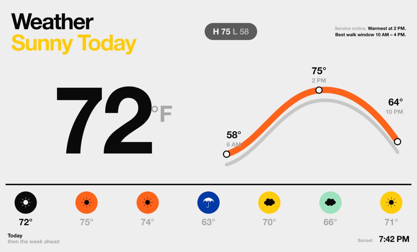 Today's weather and forecast screen interface